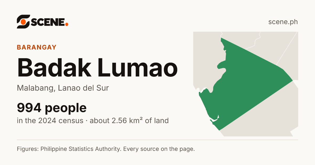 Badak Lumao, Malabang, barangay: 994 people in the 2024 census