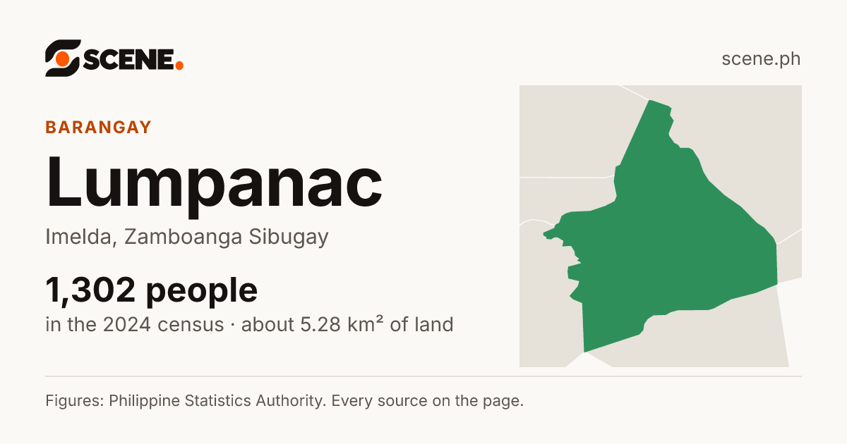 Lumpanac, Imelda, barangay: 1,302 people in the 2024 census