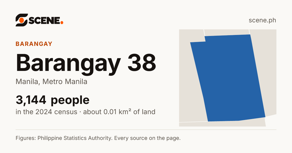 Barangay 38, Manila, barangay: 3,144 people in the 2024 census