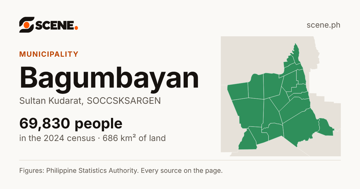 Bagumbayan, Sultan Kudarat, municipality: 69,830 people in the 2024 census