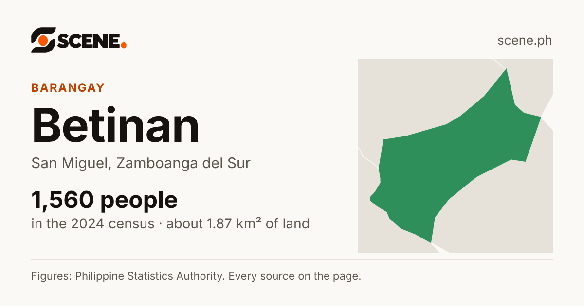 Betinan, San Miguel, barangay: 1,560 people in the 2024 census