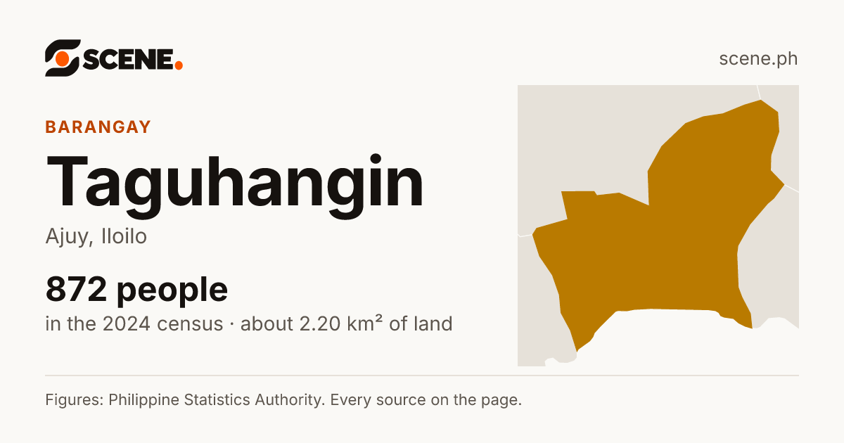 Taguhangin, Ajuy, barangay: 872 people in the 2024 census