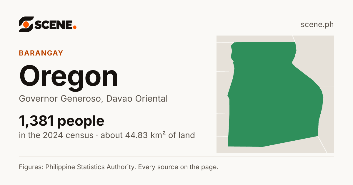 Oregon, Governor Generoso, barangay: 1,381 people in the 2024 census