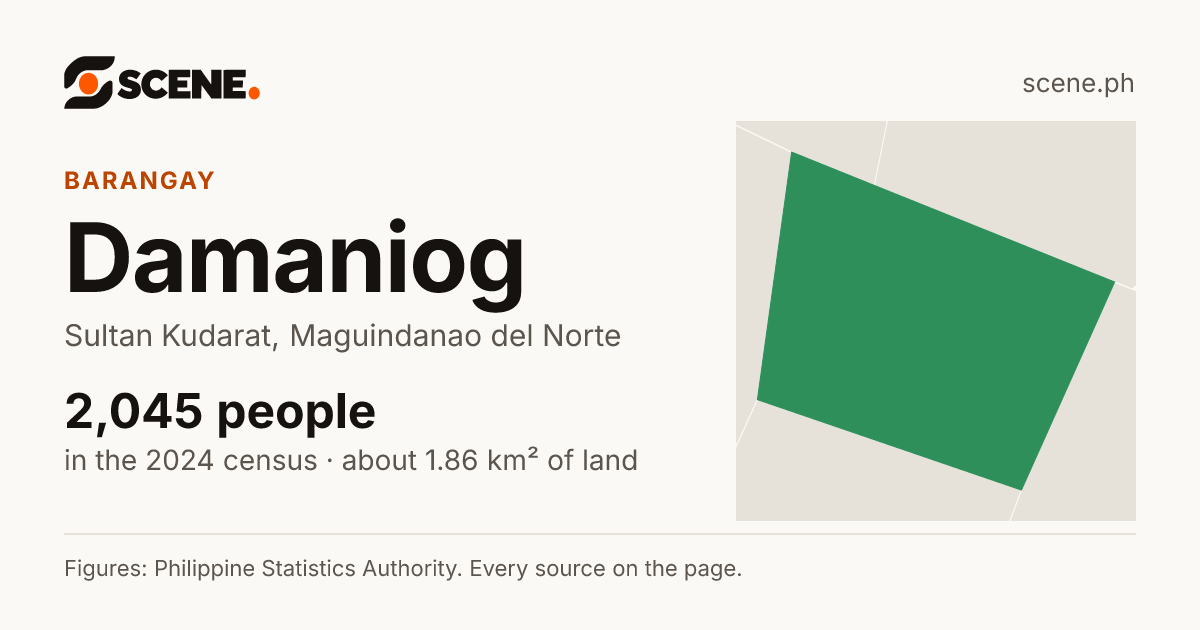 Damaniog, Sultan Kudarat, barangay: 2,045 people in the 2024 census