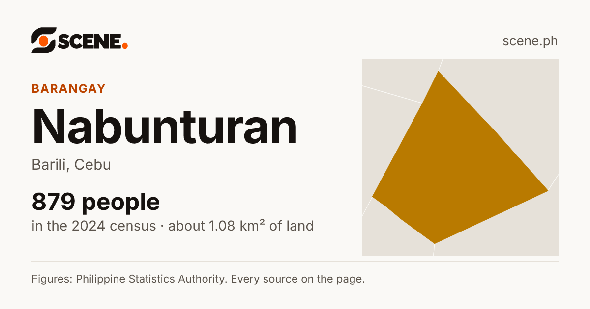 Nabunturan, Barili, barangay: 879 people in the 2024 census