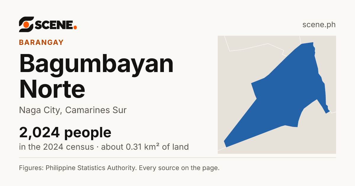 Bagumbayan Norte, Naga City, barangay: 2,024 people in the 2024 census