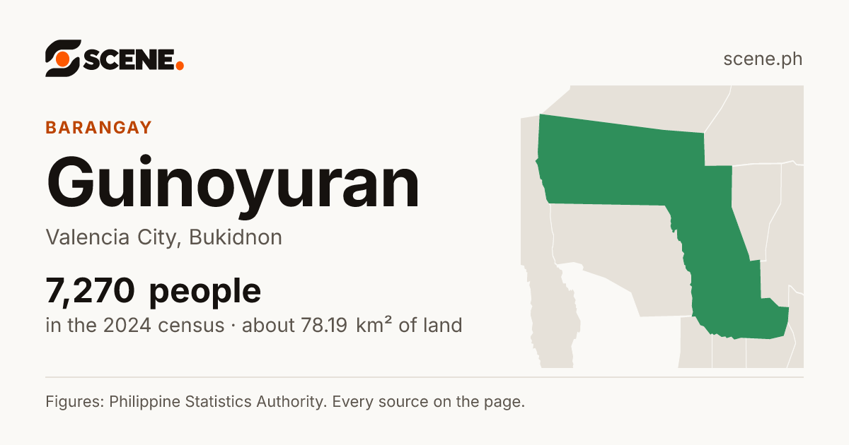 Guinoyuran, Valencia City, barangay: 7,270 people in the 2024 census