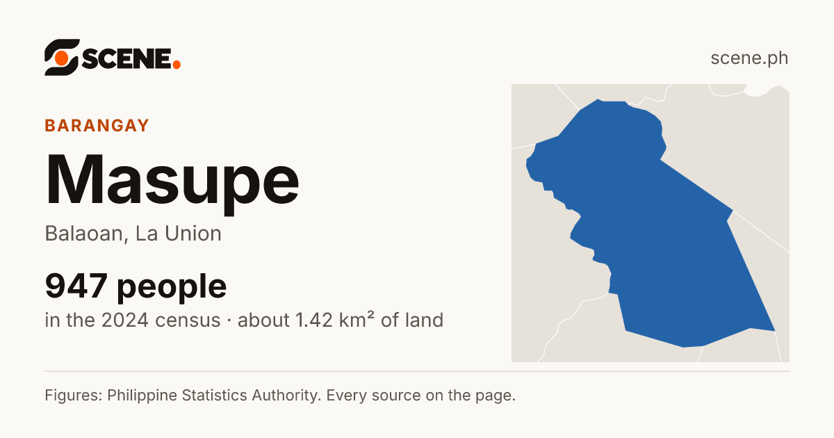 Masupe, Balaoan, barangay: 947 people in the 2024 census