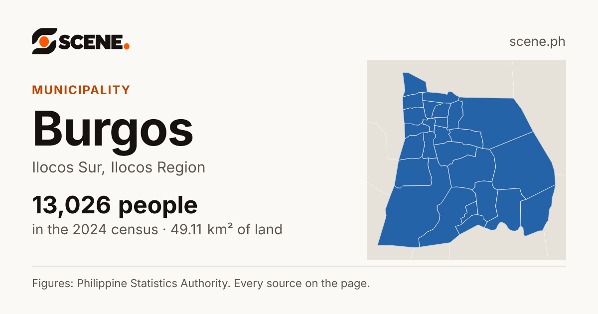 Burgos, Ilocos Sur, municipality: 13,026 people in the 2024 census