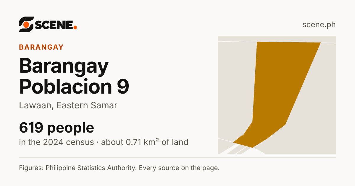 Barangay Poblacion 9, Lawaan, barangay: 619 people in the 2024 census