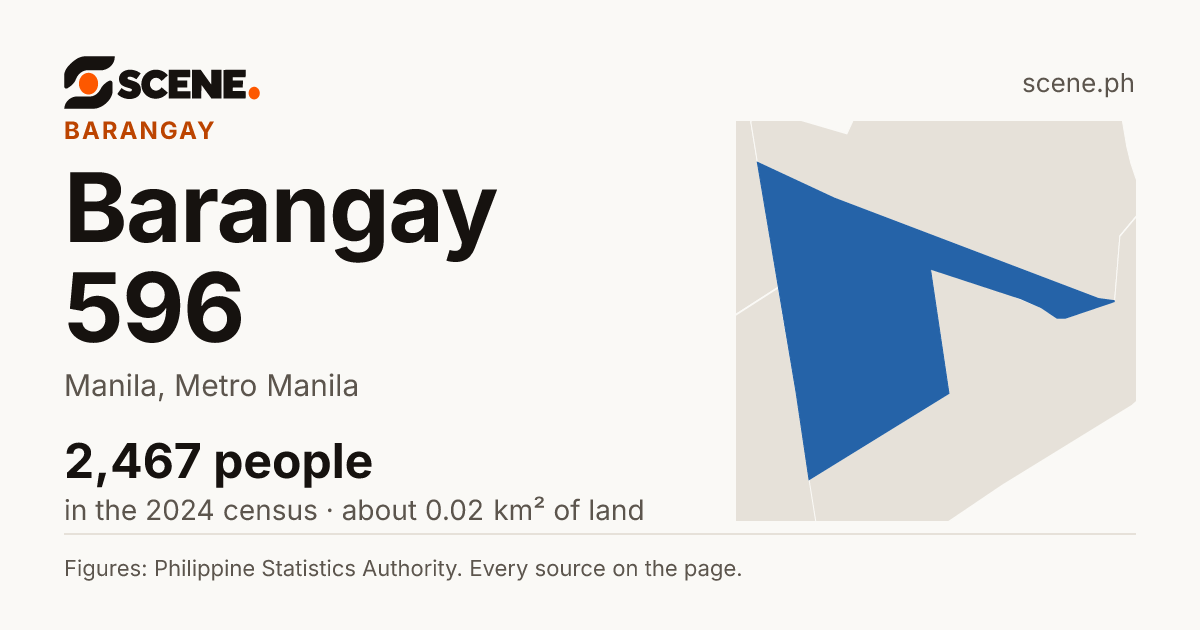 Barangay 596, Manila, barangay: 2,467 people in the 2024 census