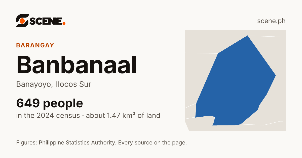 Banbanaal, Banayoyo, barangay: 649 people in the 2024 census