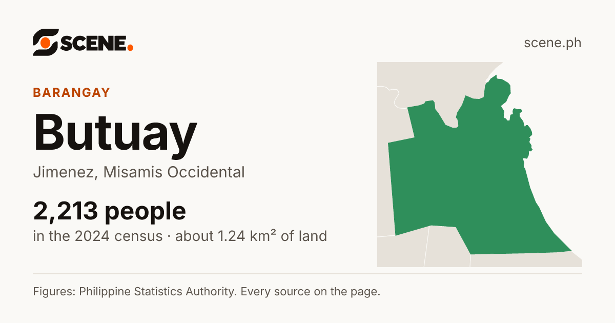 Butuay, Jimenez, barangay: 2,213 people in the 2024 census