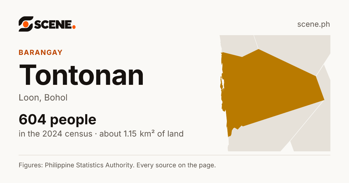 Tontonan, Loon, barangay: 604 people in the 2024 census