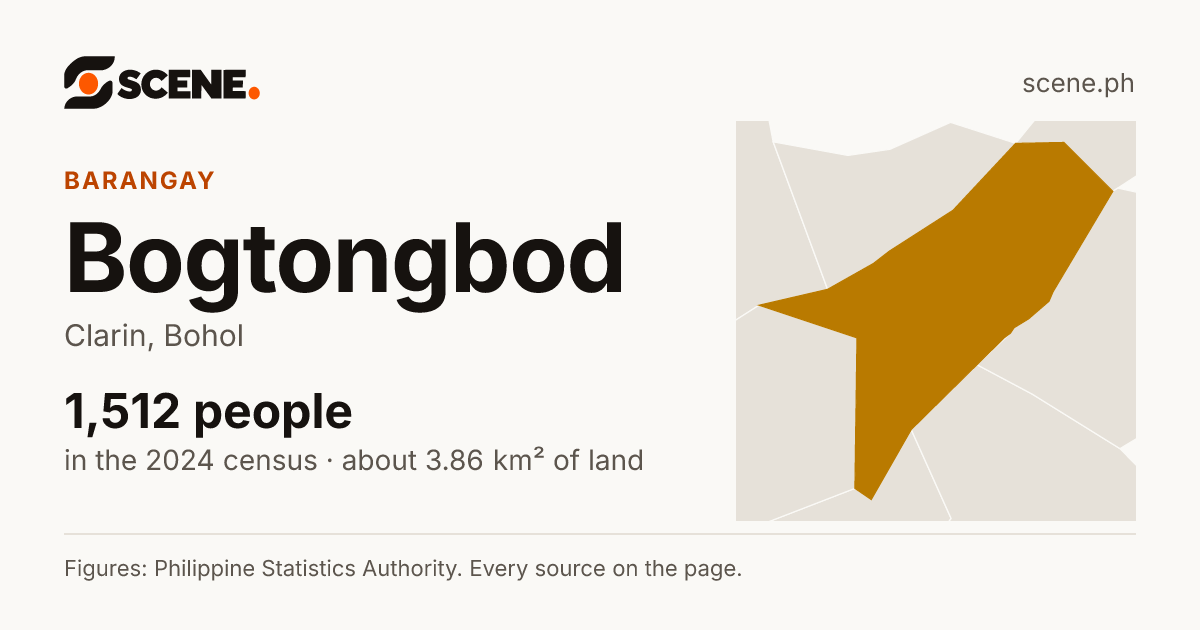 Bogtongbod, Clarin, barangay: 1,512 people in the 2024 census