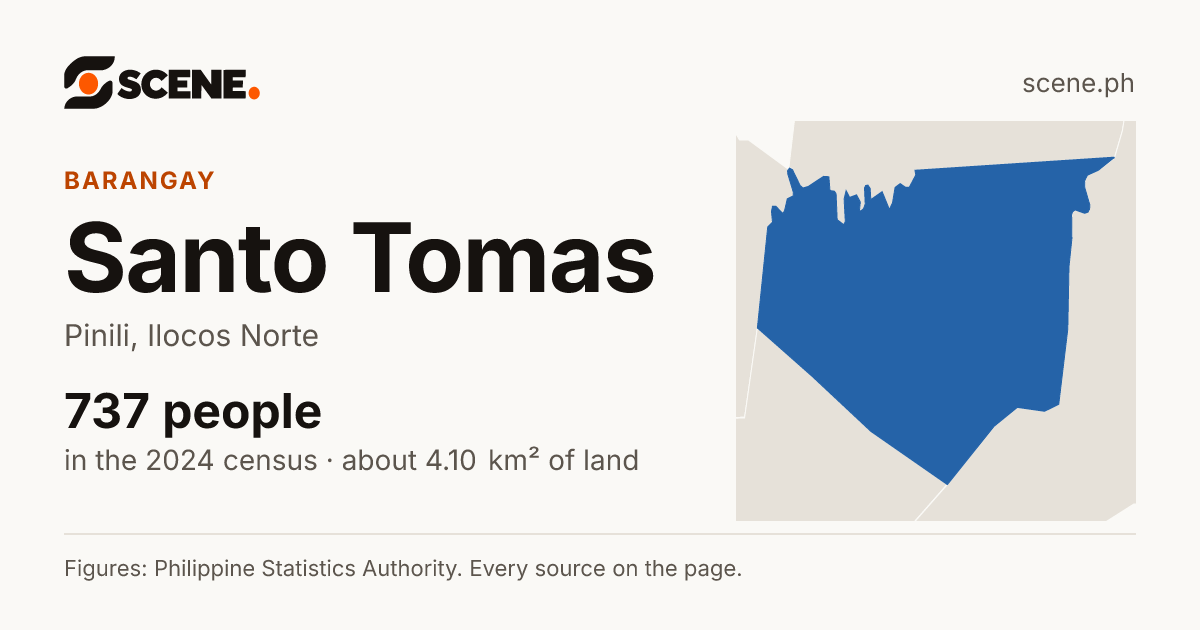Santo Tomas, Pinili, barangay: 737 people in the 2024 census