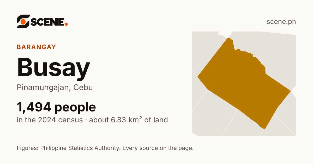 Busay, Pinamungajan, barangay: 1,494 people in the 2024 census
