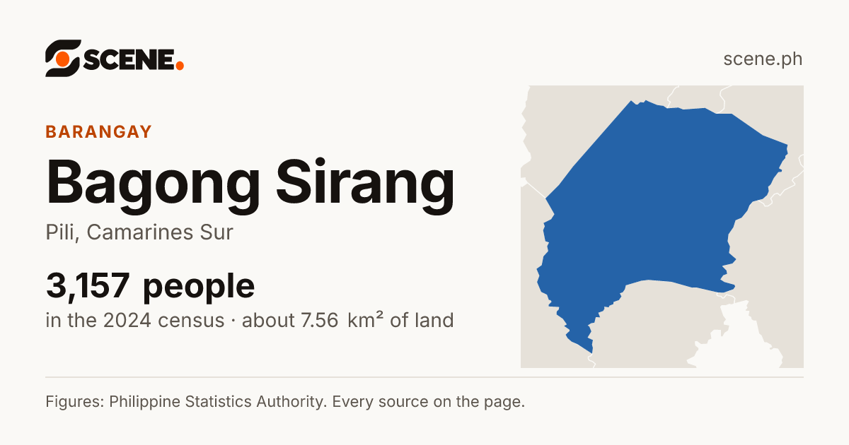 Bagong Sirang, Pili, barangay: 3,157 people in the 2024 census