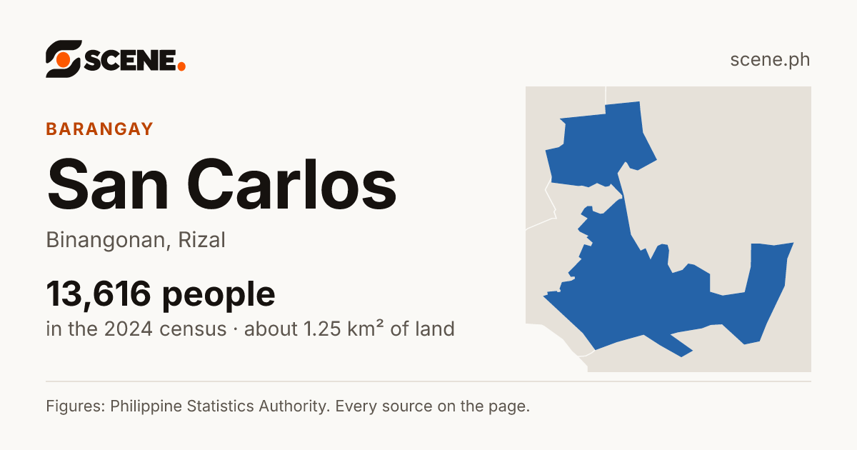 San Carlos, Binangonan, barangay: 13,616 people in the 2024 census