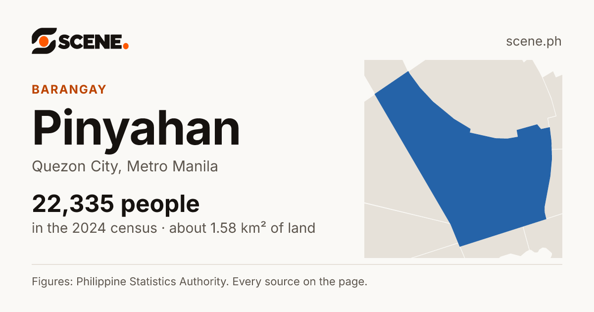 Pinyahan, Quezon City, barangay: 22,335 people in the 2024 census