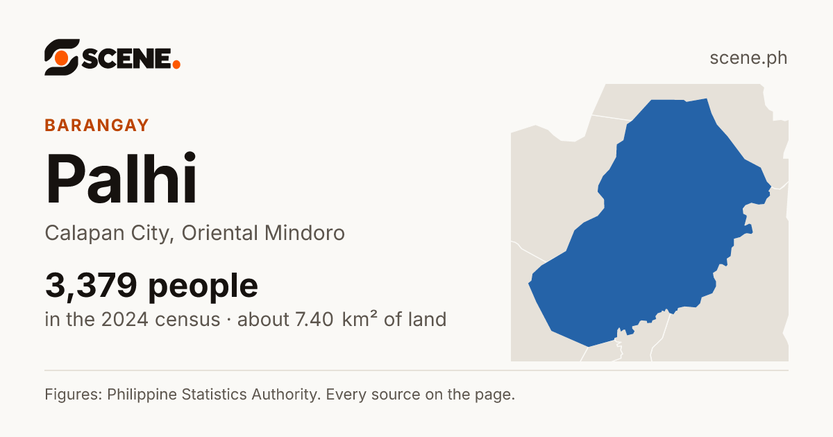 Palhi, Calapan City, barangay: 3,379 people in the 2024 census