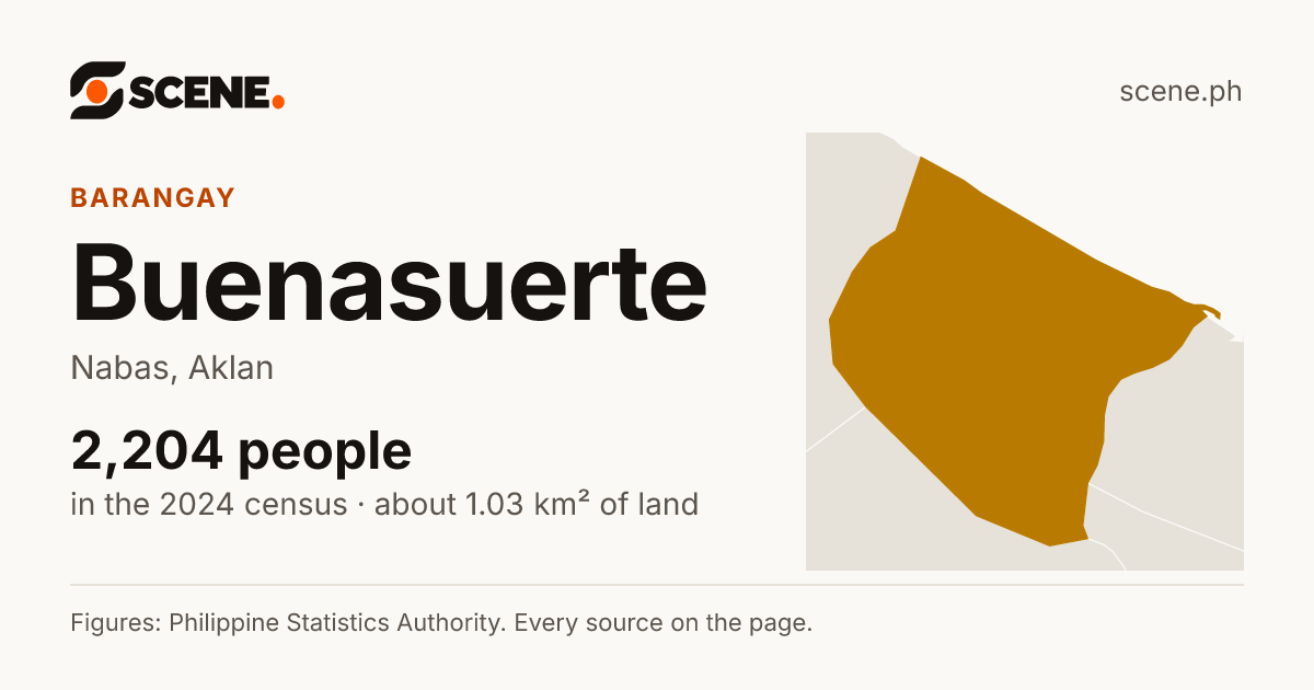 Buenasuerte, Nabas, barangay: 2,204 people in the 2024 census