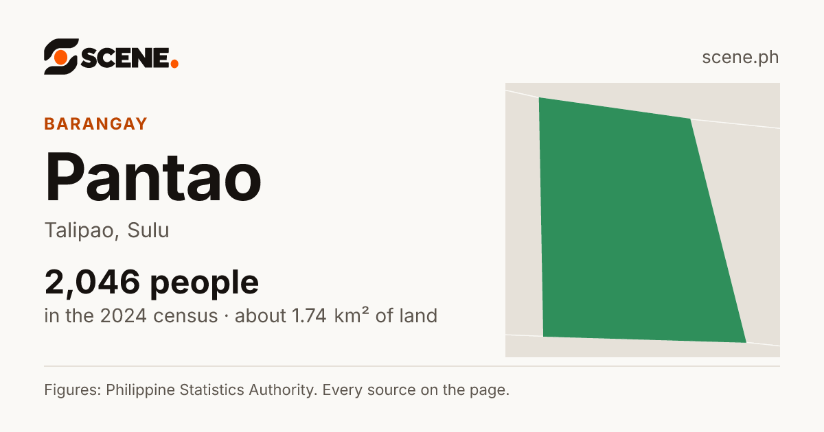 Pantao, Talipao, barangay: 2,046 people in the 2024 census
