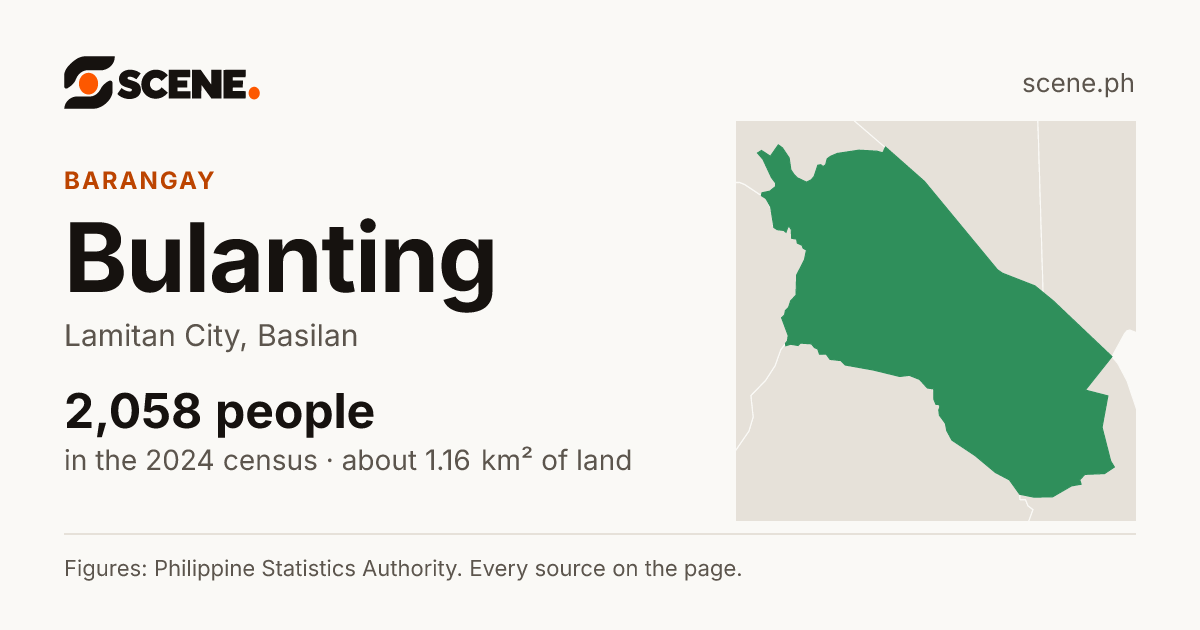 Bulanting, Lamitan City, barangay: 2,058 people in the 2024 census