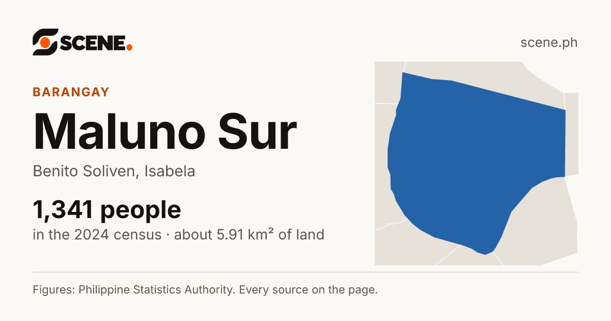 Maluno Sur, Benito Soliven, barangay: 1,341 people in the 2024 census
