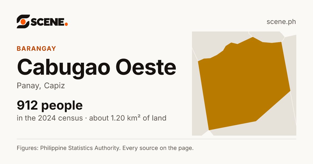 Cabugao Oeste, Panay, barangay: 912 people in the 2024 census