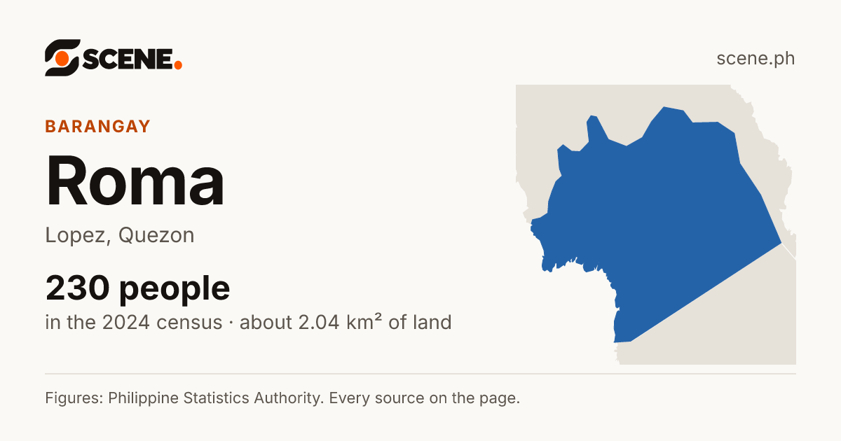Roma, Lopez, barangay: 230 people in the 2024 census