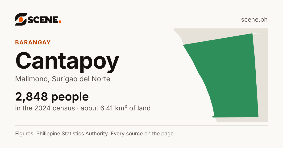 Cantapoy, Malimono, barangay: 2,848 people in the 2024 census