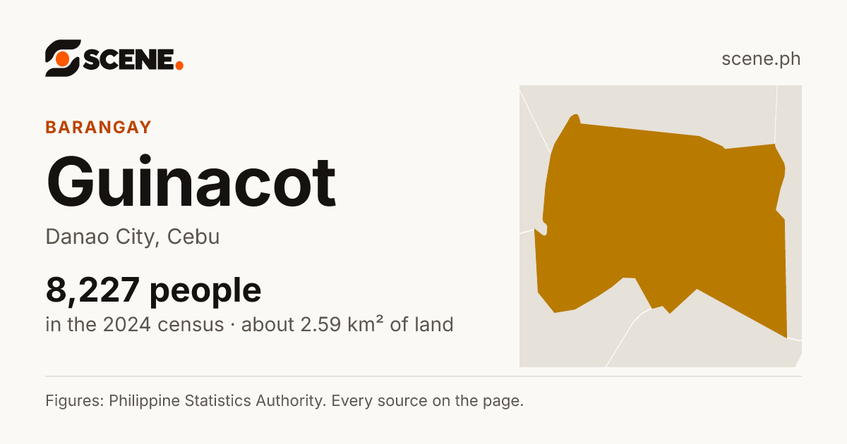 Guinacot, Danao City, barangay: 8,227 people in the 2024 census