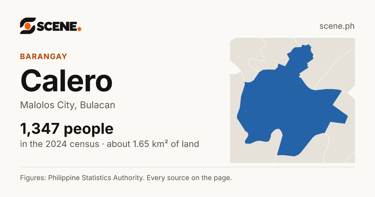 Calero, Malolos City, barangay: 1,347 people in the 2024 census