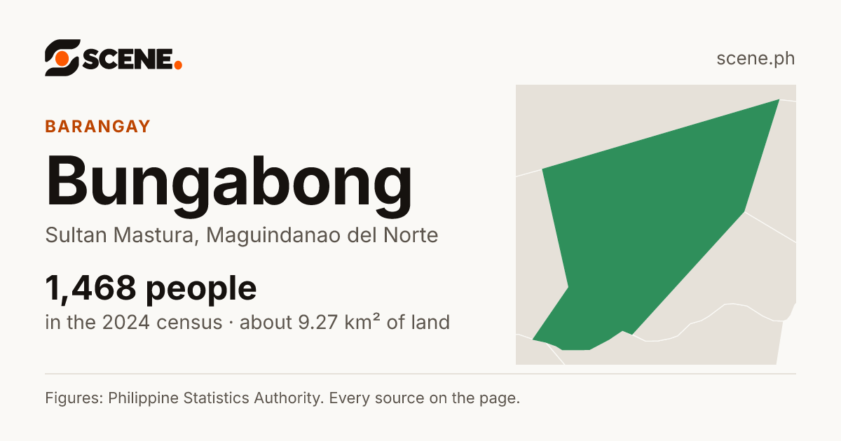 Bungabong, Sultan Mastura, barangay: 1,468 people in the 2024 census