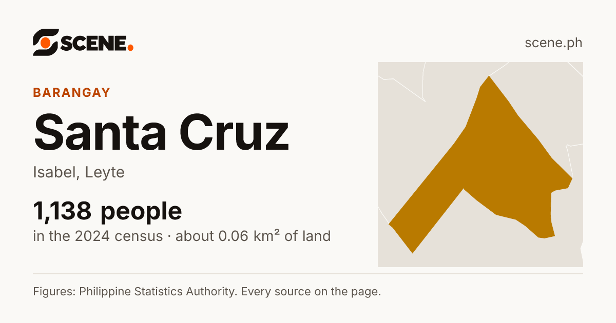 Santa Cruz, Isabel, barangay: 1,138 people in the 2024 census