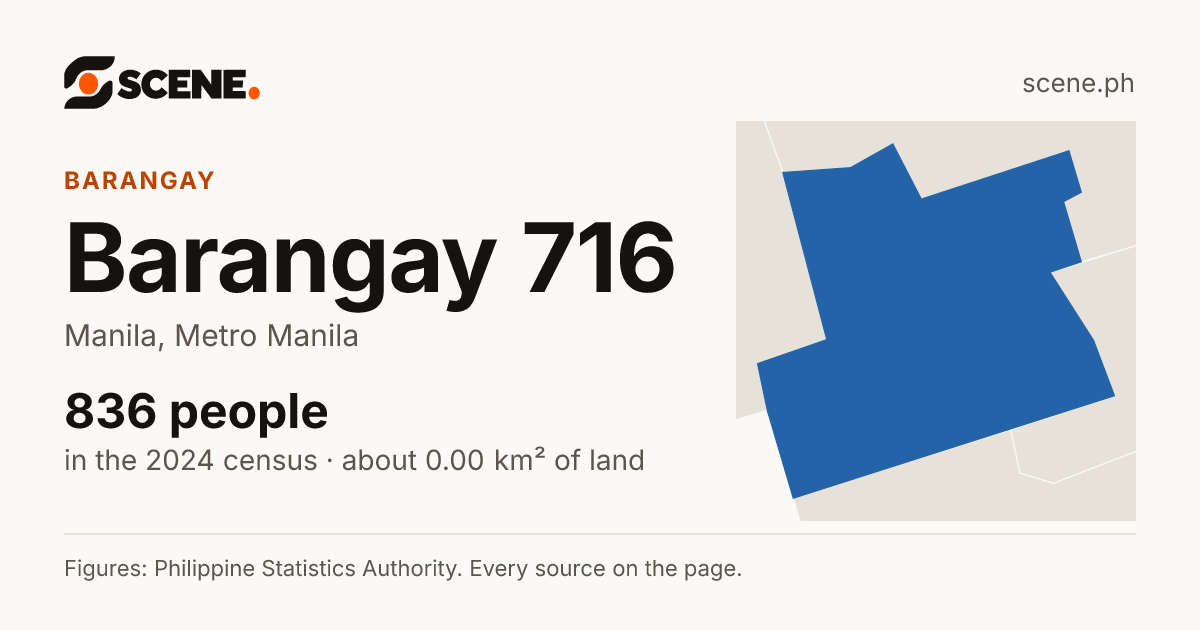 Barangay 716, Manila, barangay: 836 people in the 2024 census