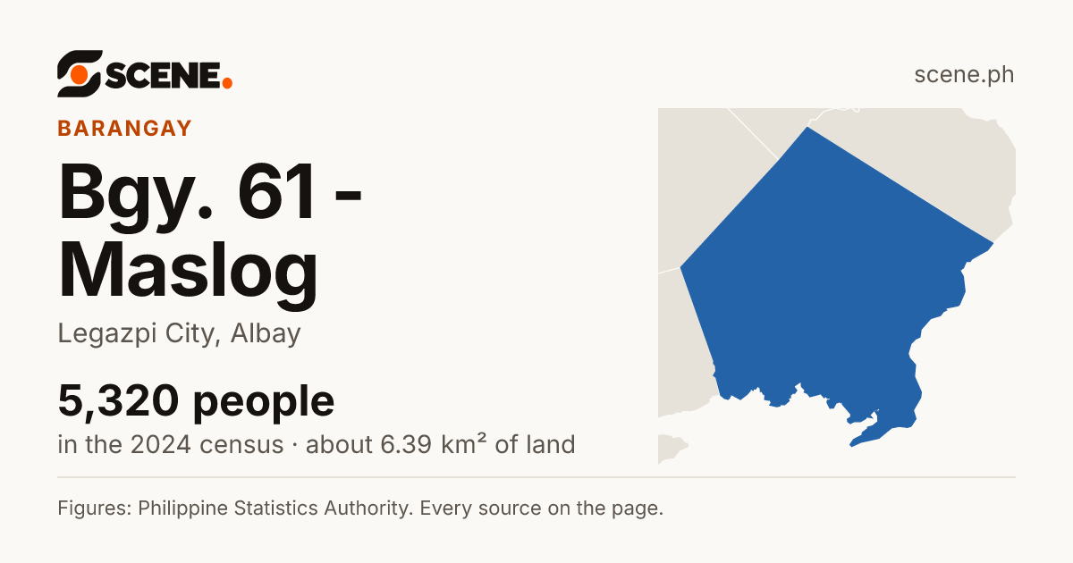 Bgy. 61 - Maslog, Legazpi City, barangay: 5,320 people in the 2024 census