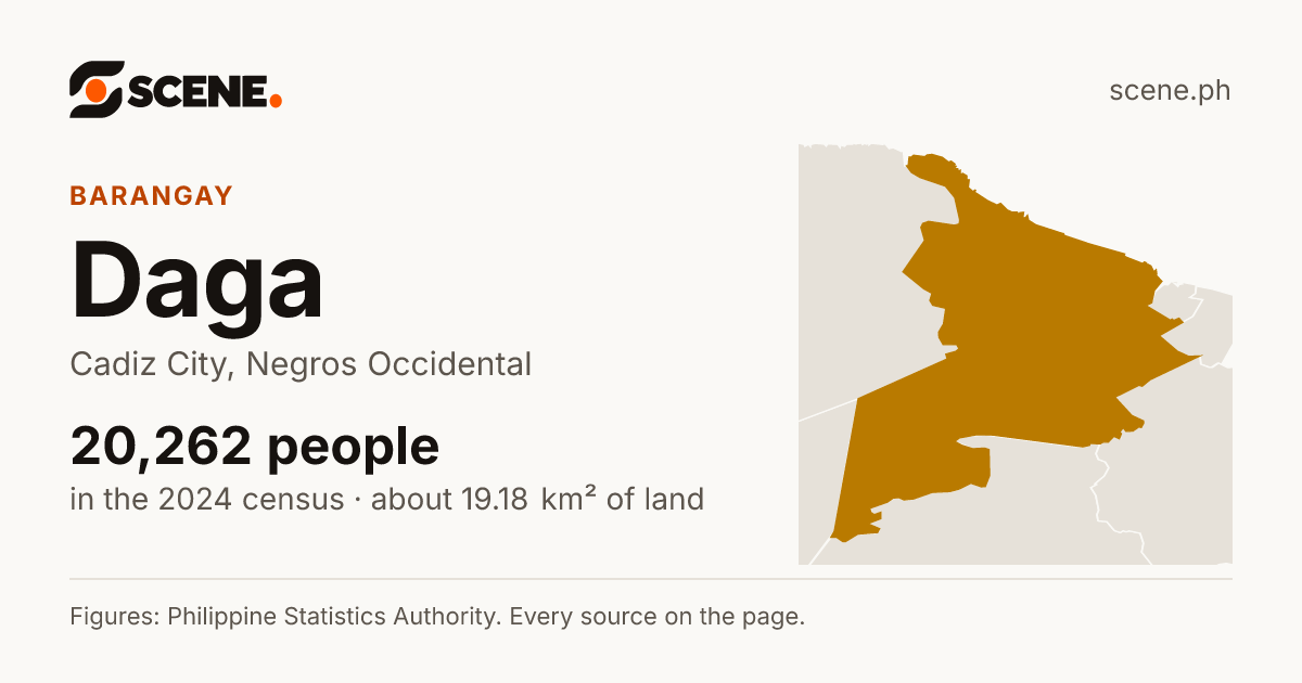 Daga, Cadiz City, barangay: 20,262 people in the 2024 census