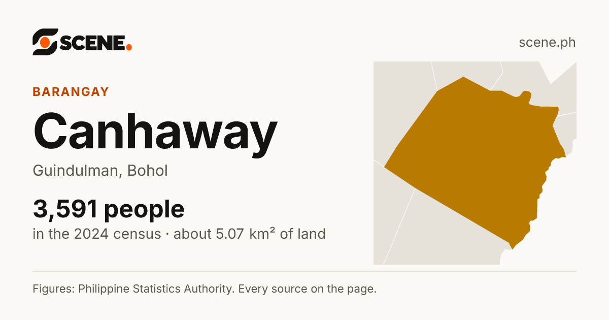 Canhaway, Guindulman, barangay: 3,591 people in the 2024 census