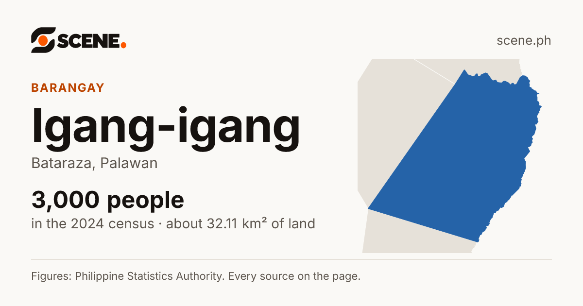 Igang-igang, Bataraza, barangay: 3,000 people in the 2024 census