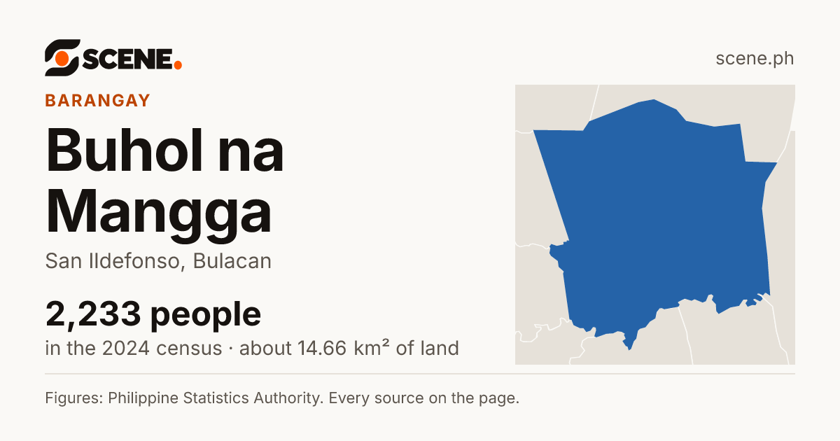 Buhol na Mangga, San Ildefonso, barangay: 2,233 people in the 2024 census