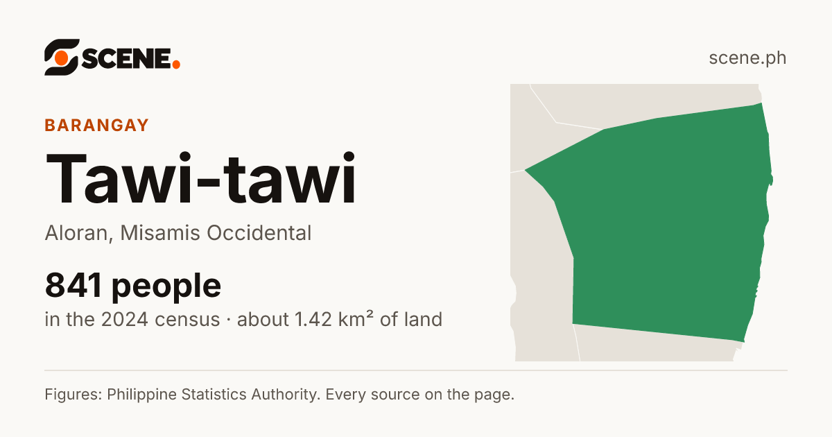 Tawi-tawi, Aloran, barangay: 841 people in the 2024 census