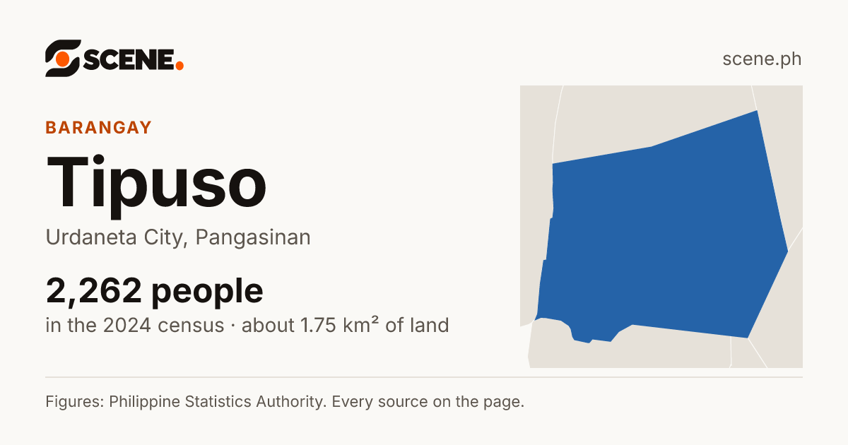 Tipuso, Urdaneta City, barangay: 2,262 people in the 2024 census