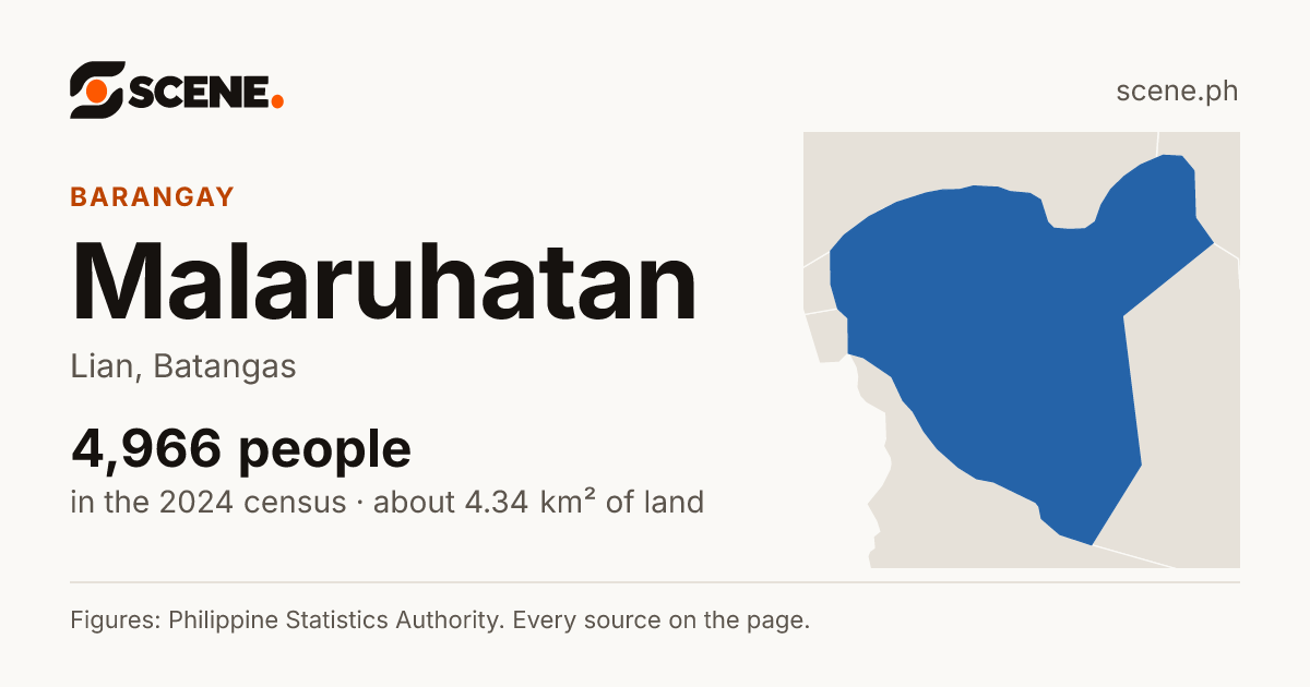 Malaruhatan, Lian, barangay: 4,966 people in the 2024 census
