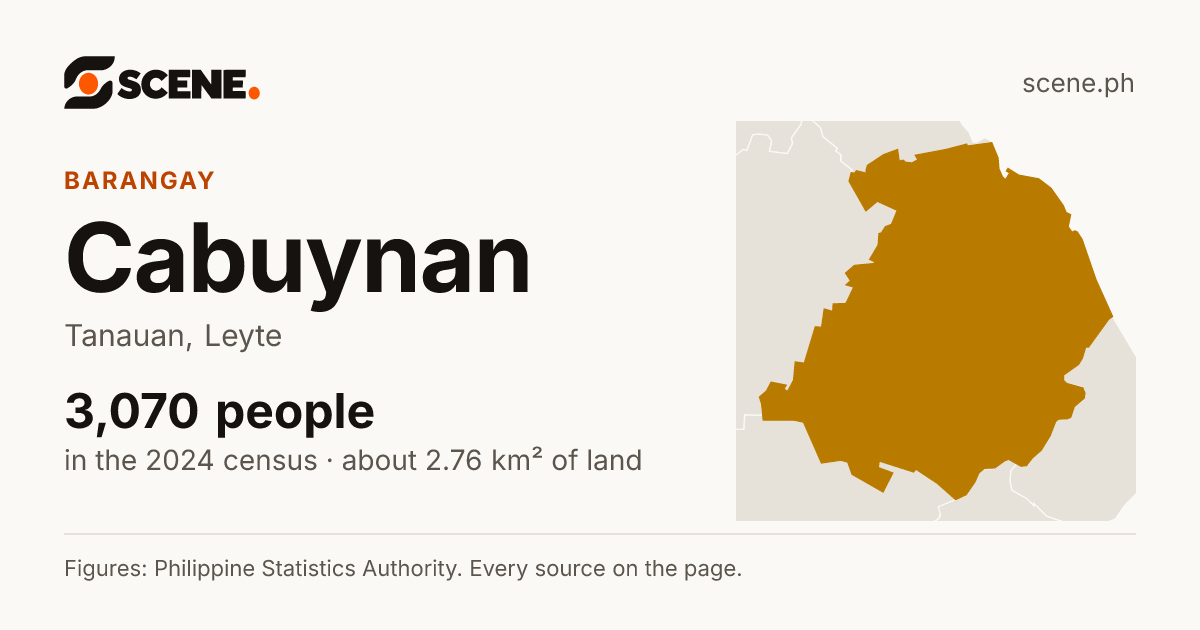 Cabuynan, Tanauan, barangay: 3,070 people in the 2024 census