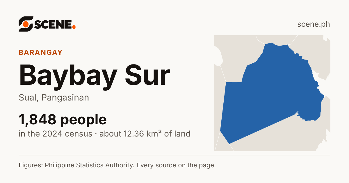Baybay Sur, Sual, barangay: 1,848 people in the 2024 census