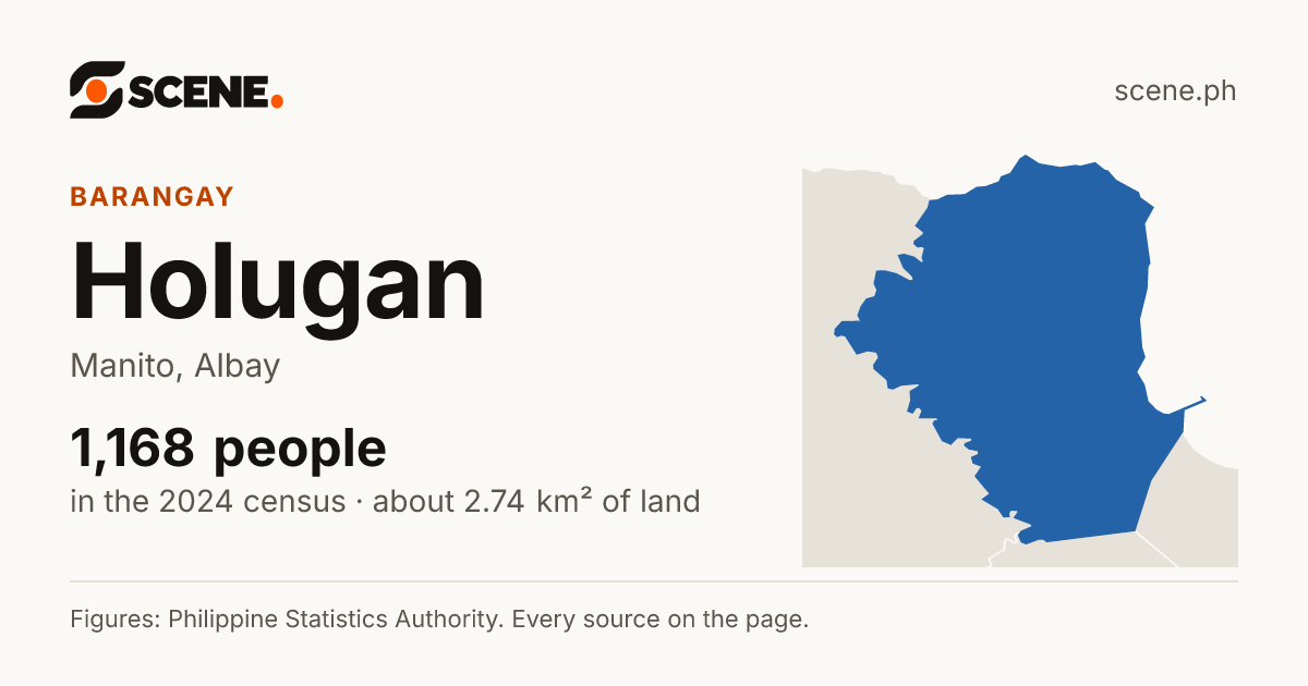Holugan, Manito, barangay: 1,168 people in the 2024 census