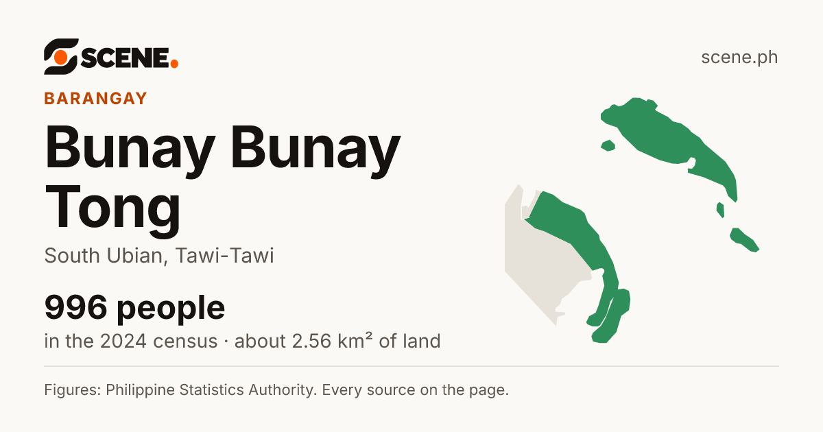 Bunay Bunay Tong, South Ubian, barangay: 996 people in the 2024 census