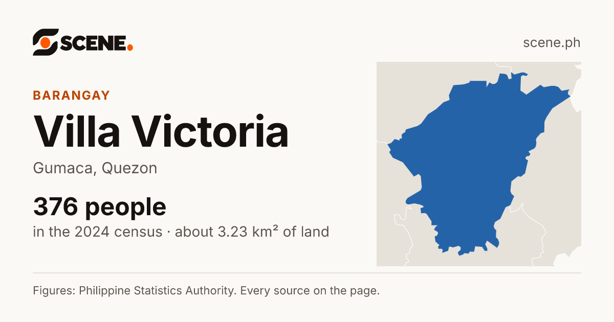 Villa Victoria, Gumaca, barangay: 376 people in the 2024 census